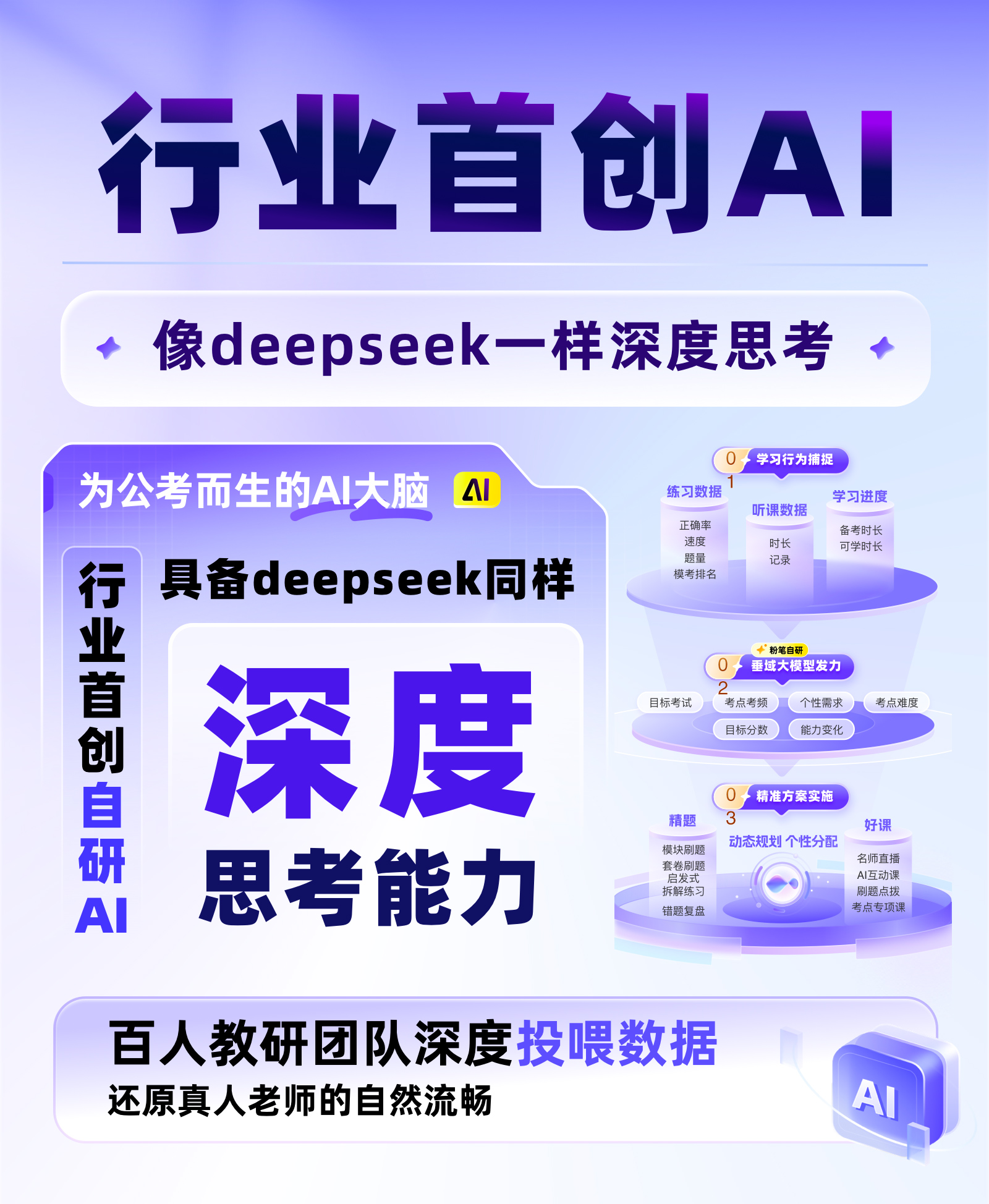 行业自研AI